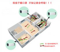 窗式自然通风器的特点