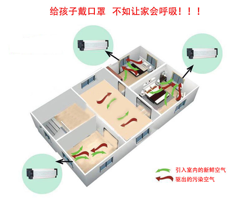 窗式自然通风器的特点