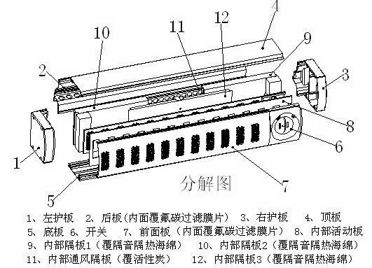 森绿航窗式隔音通风器原理解释