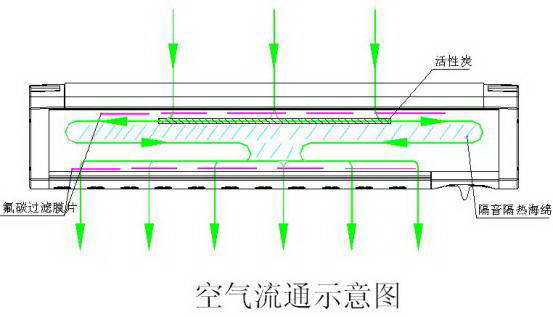 森绿航窗式隔音通风器原理解释